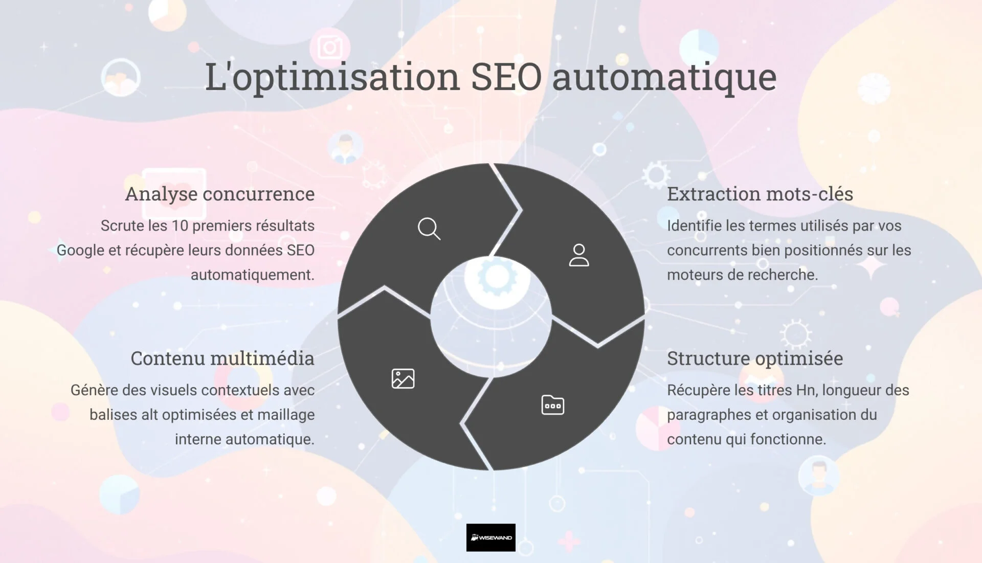 Infographie sur le processus d'optimisation SEO automatique
