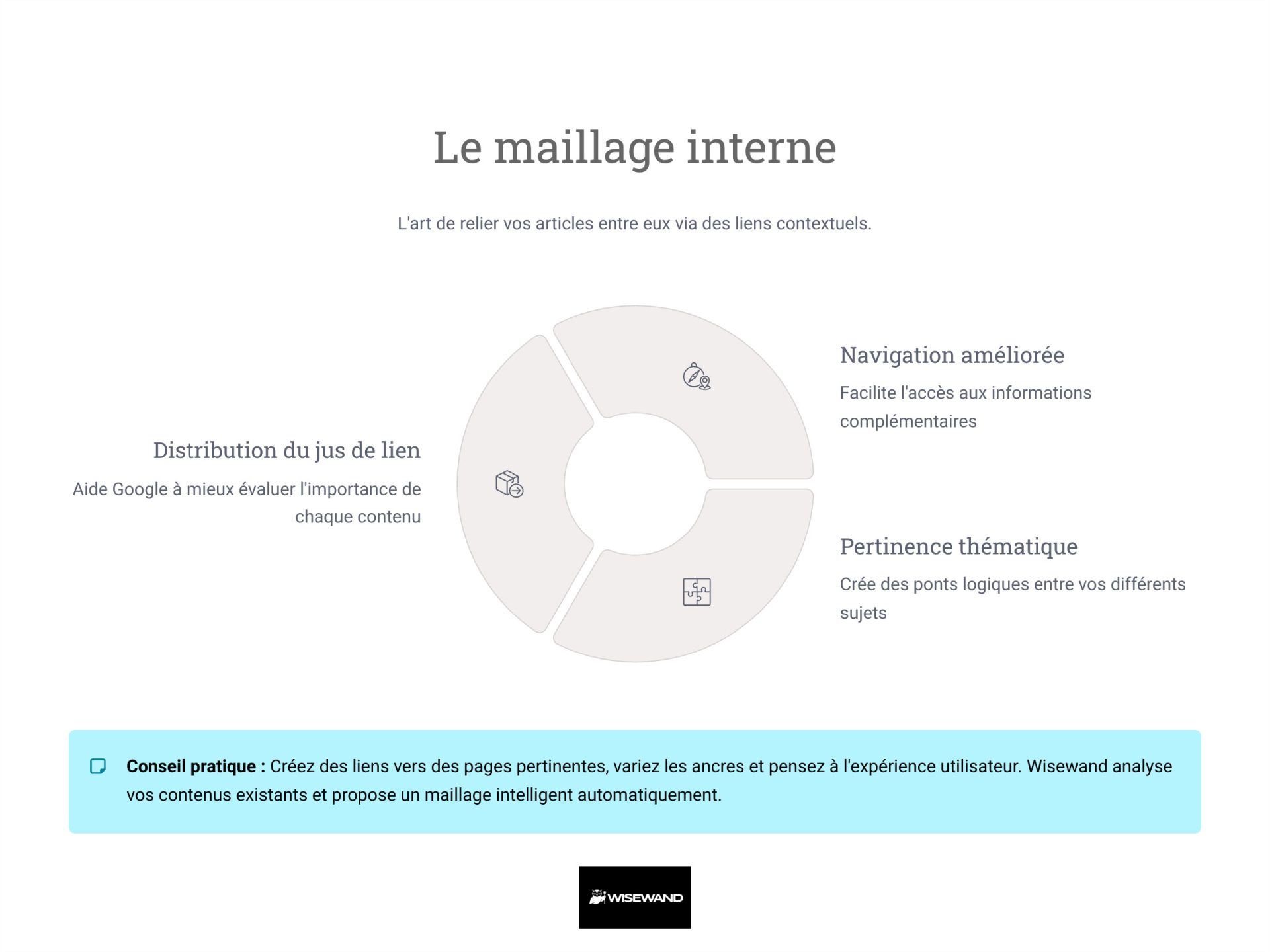 Schéma expliquant le fonctionnement du maillage interne entre les pages d'un site web pour le SEO