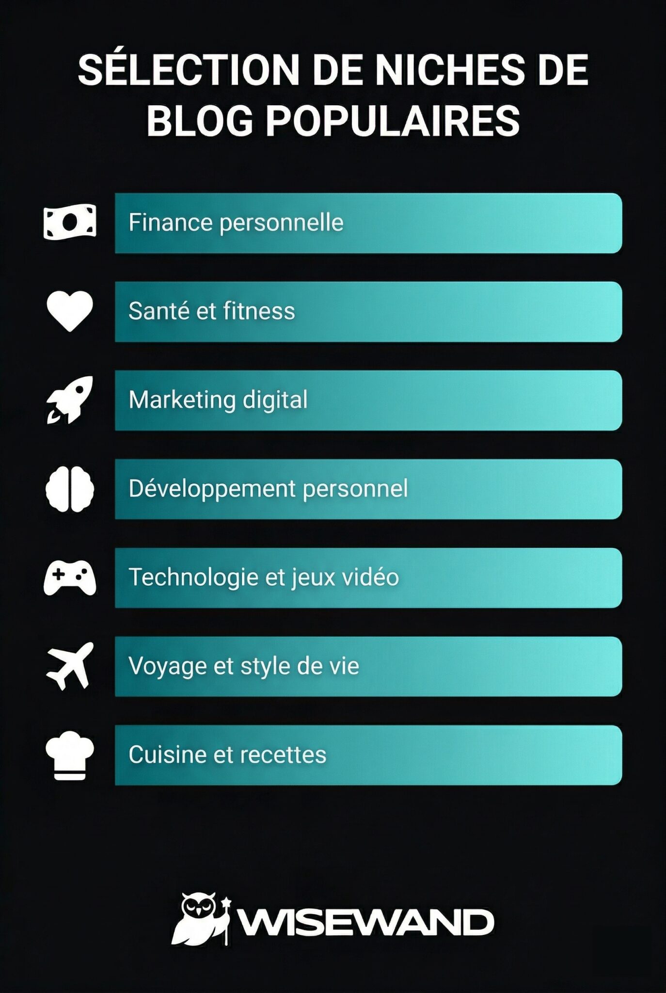 Les 7 niches de blogs les plus rémunératrices en 2025