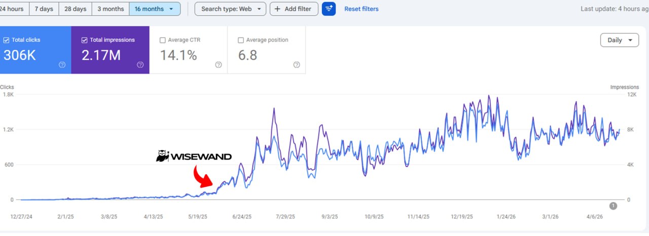 Capture Google Search Console montrant la progression obtenue avec Wisewand