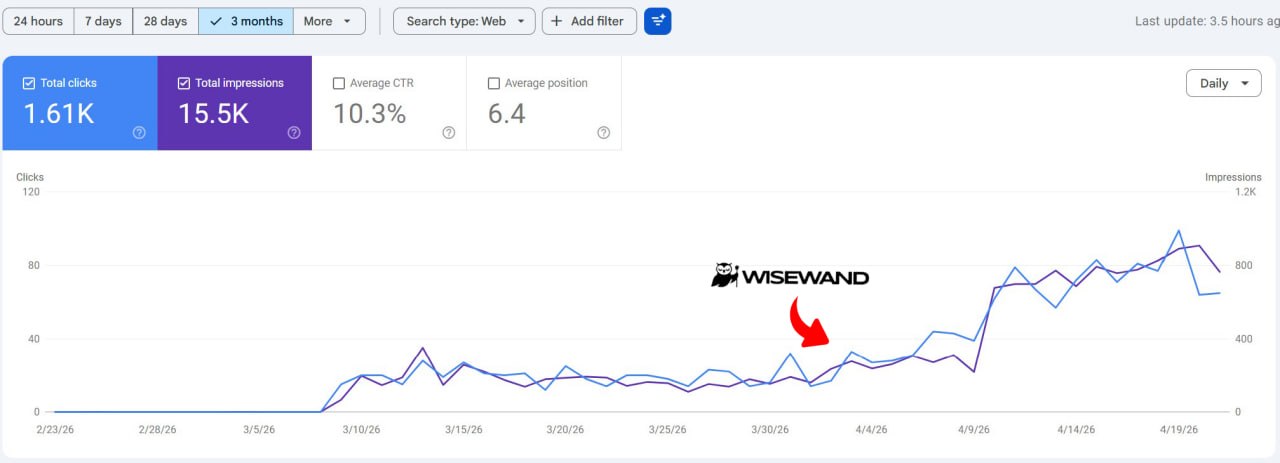 Capture Google Search Console montrant la progression obtenue avec Wisewand