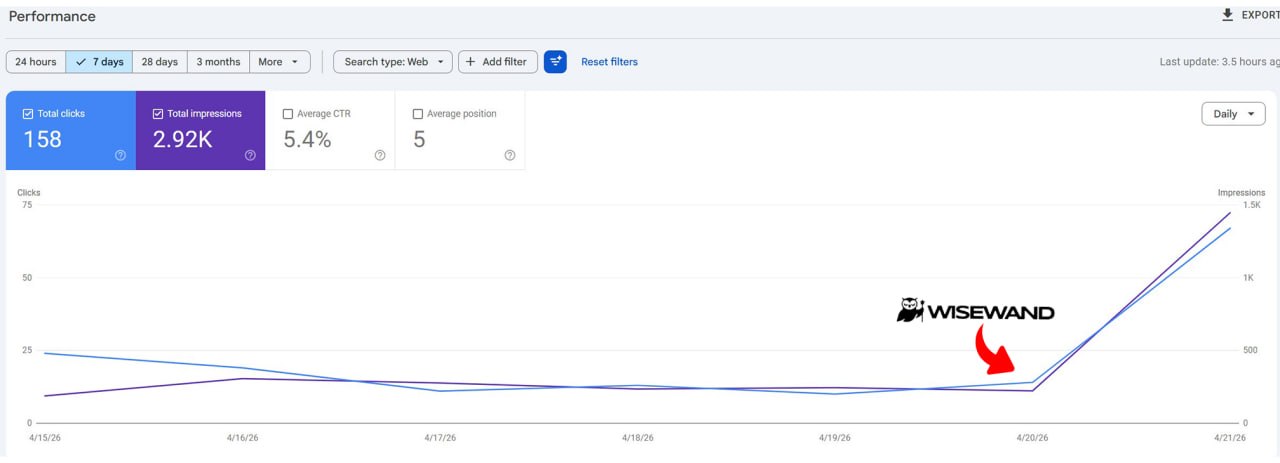 Capture Google Search Console montrant la progression obtenue avec Wisewand