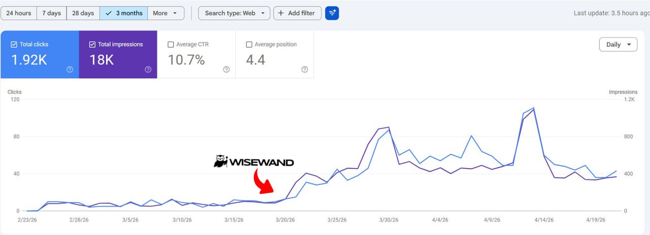 Capture Google Search Console montrant la progression obtenue avec Wisewand